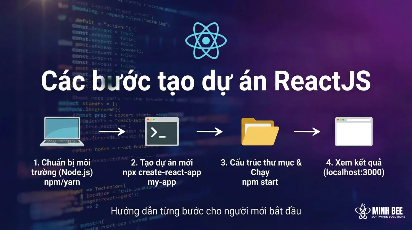 Các bước tạo dự án ReactJS 1 Các bước tạo dự án ReactJS